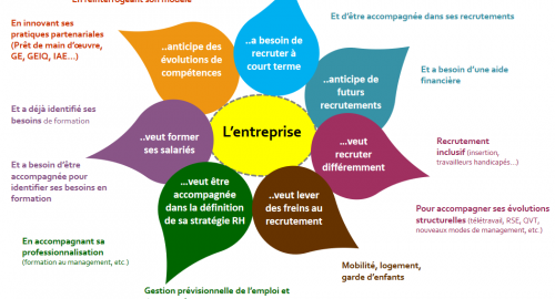 bao_emploi.png