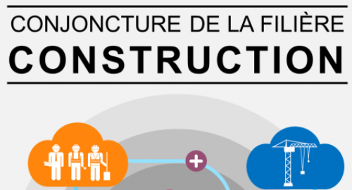 conjoncture_construction.png conjoncture_construction.png