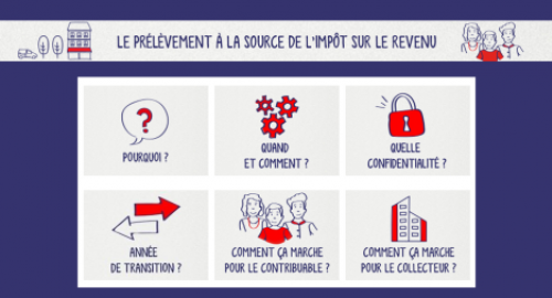 prelevement_a_la_source.png prelevement_a_la_source.png