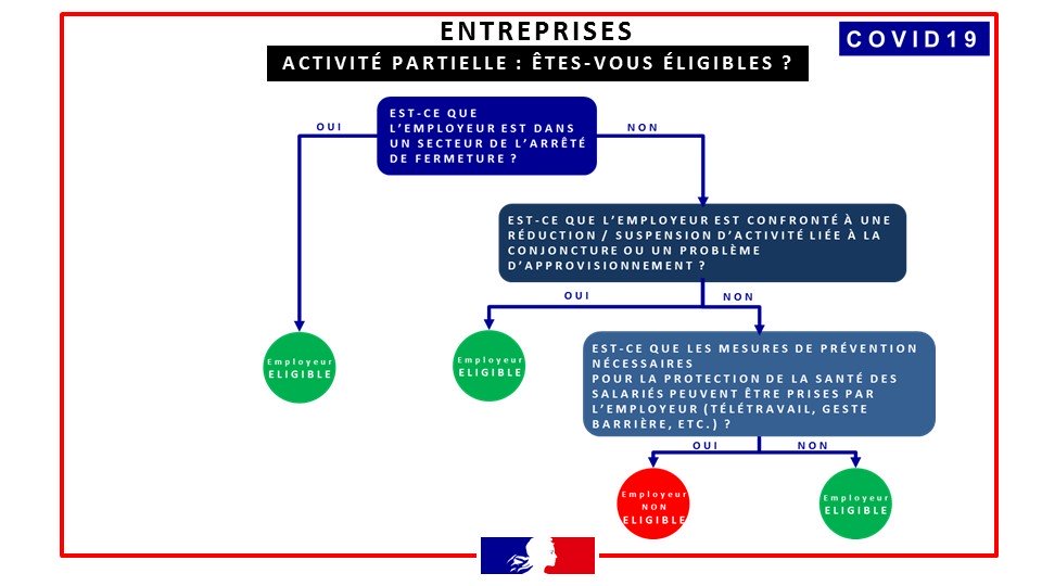 schema_activite_partielle.jpg